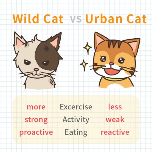 House cats are not stronger than wild cats.